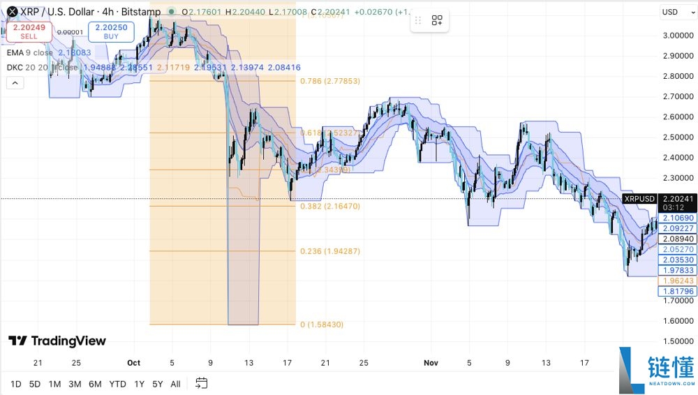 瑞波币2025年能涨到多少钱呢?顶级分析师预测SHIB200%