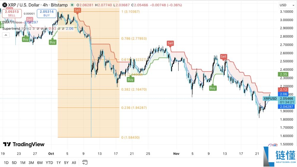 瑞波币2025年能涨到多少钱呢?顶级分析师预测SHIB200%