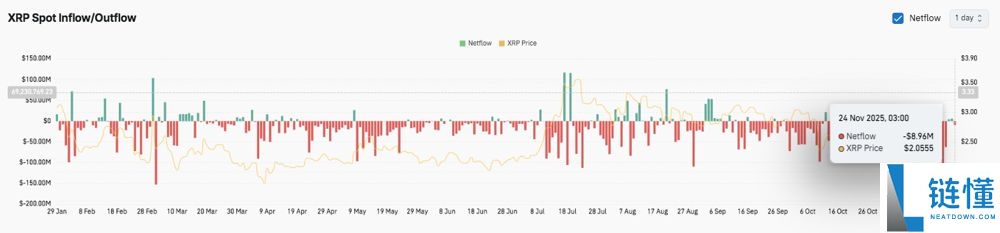 瑞波币2025年能涨到多少钱呢?顶级分析师预测SHIB200%