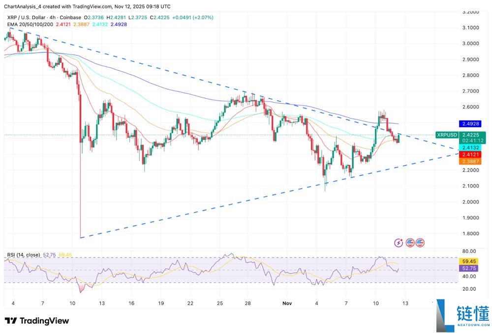 瑞波币2025年能涨到多少钱呢?顶级分析师预测SHIB200%