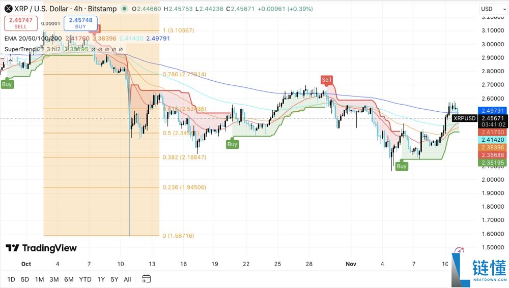 瑞波币2025年能涨到多少钱呢?顶级分析师预测SHIB200%