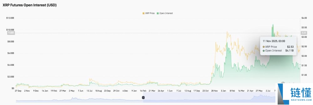 瑞波币2025年能涨到多少钱呢?顶级分析师预测SHIB200%