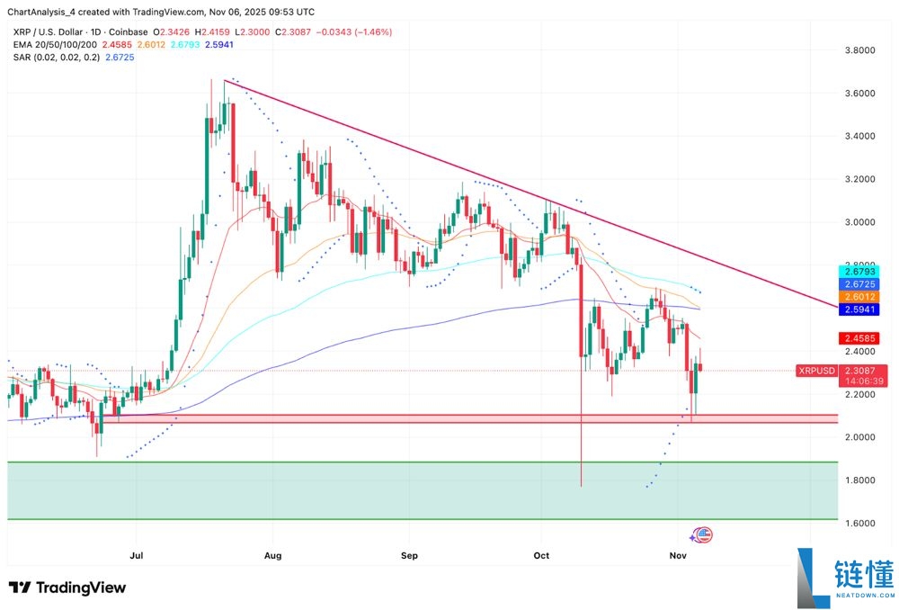 瑞波币2025年能涨到多少钱呢?顶级分析师预测SHIB200%