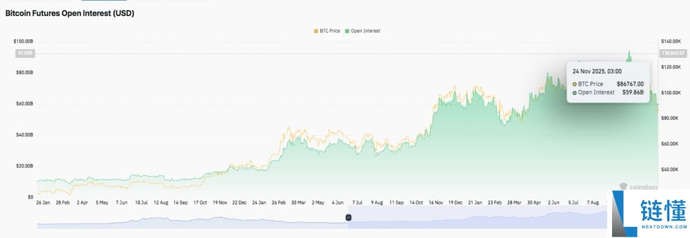 交易员预测比特币将暴涨60%,至少涨到15万美元