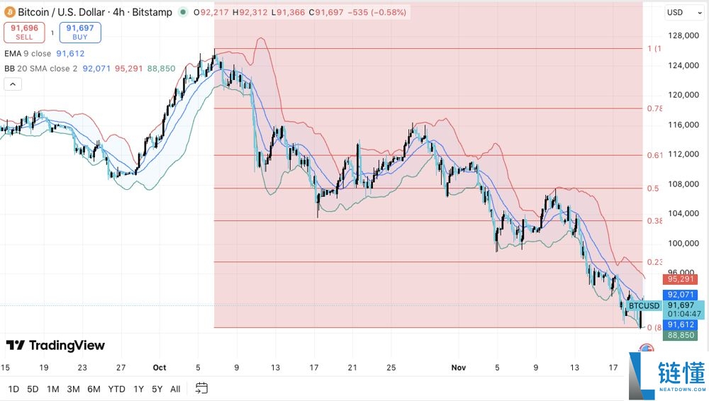 比特币BTC第四次减半完成后各大机构和研究员对价格行情预测详解