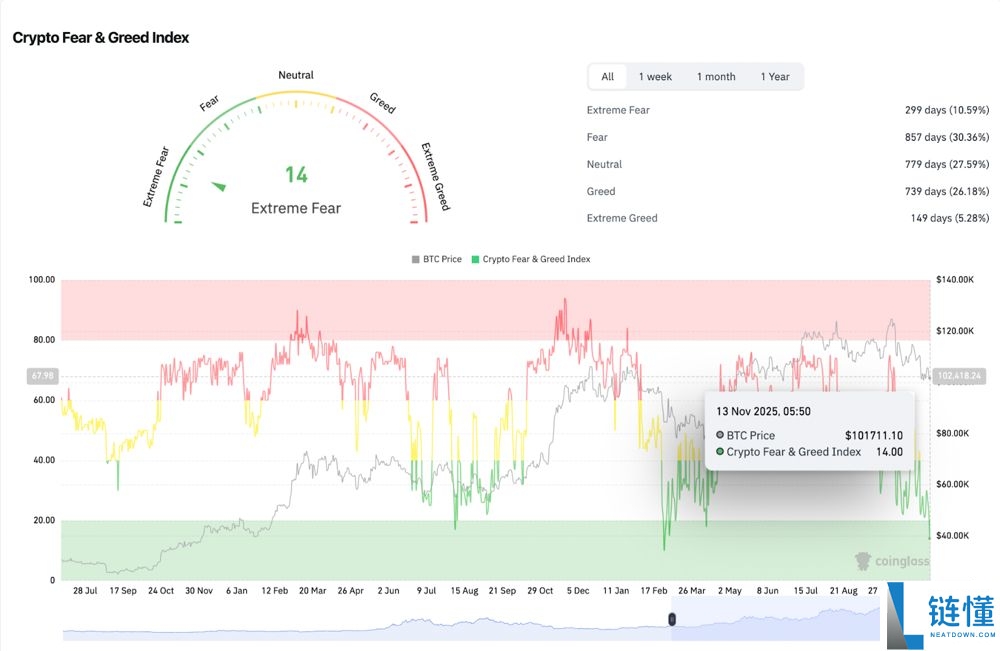 比特币BTC还能涨多少?本轮周期BTC的顶部价格预测!