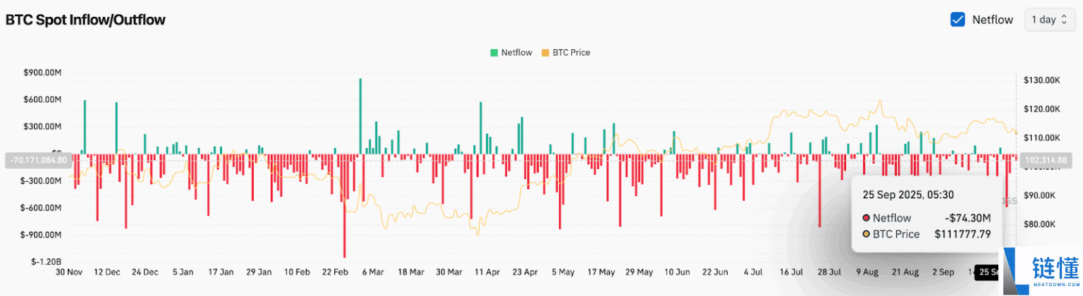 比特币BTC还能涨多少?本轮周期BTC的顶部价格预测!