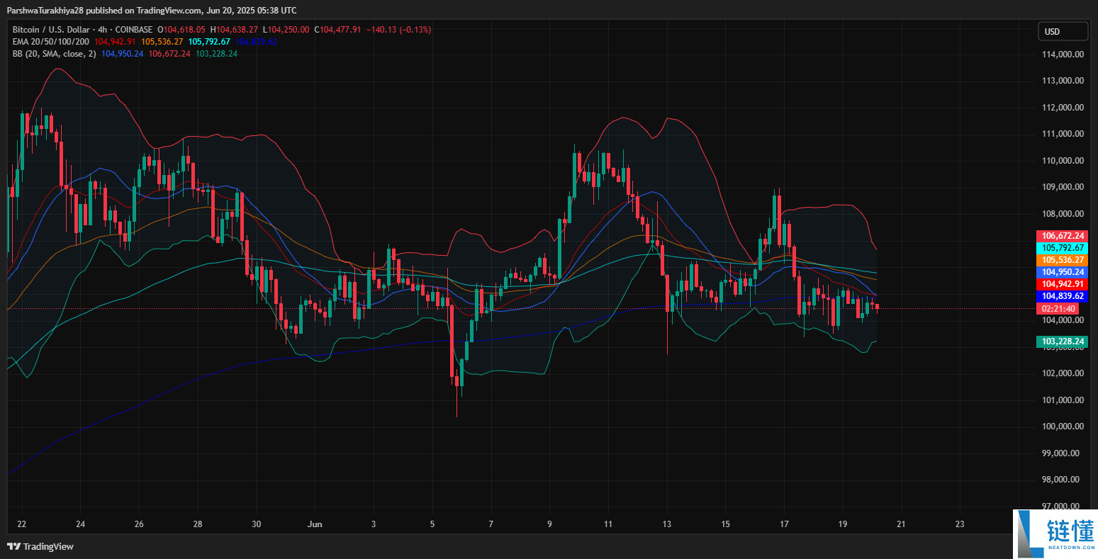 比特币BTC还能涨多少?本轮周期BTC的顶部价格预测!