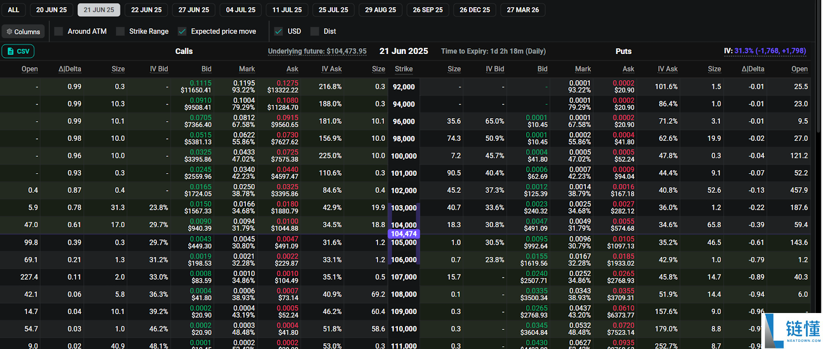 比特币BTC还能涨多少?本轮周期BTC的顶部价格预测!