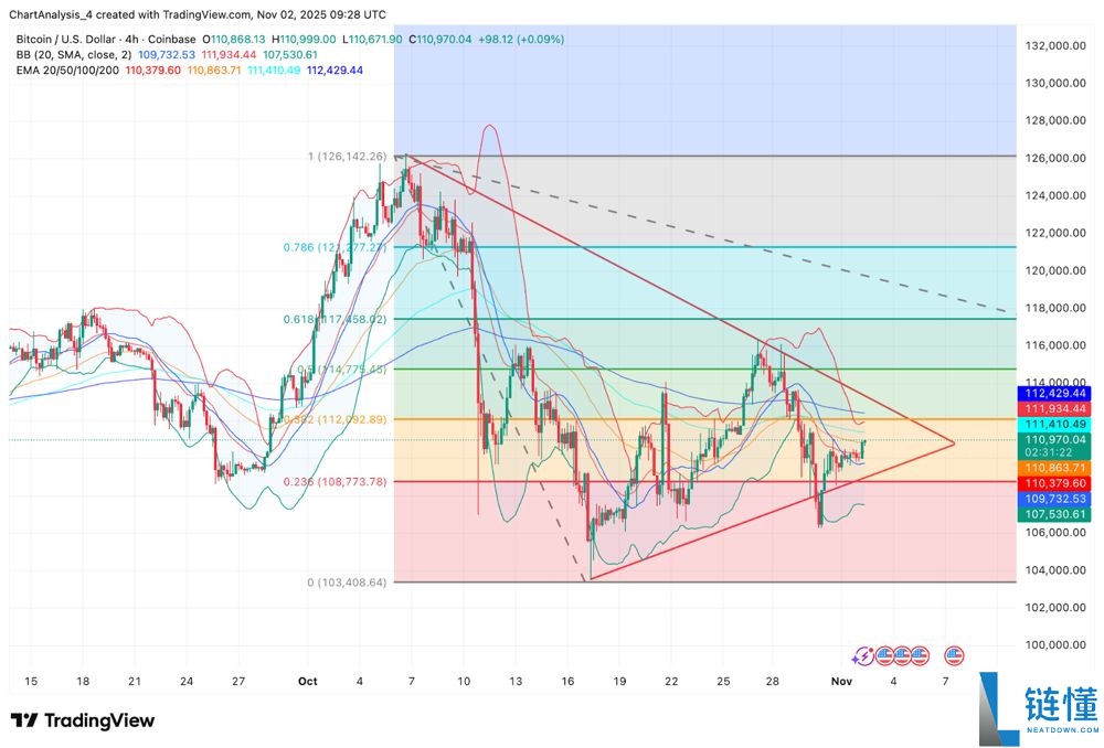比特币2033年预计将达到100万美元?2024-2033比特币价格预测