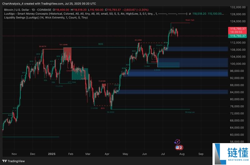 比特币2033年预计将达到100万美元?2024-2033比特币价格预测