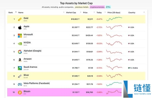 4种比特币估值方法预测:2050年BTC的价格将达到290万美元