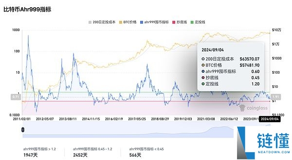 4种比特币估值方法预测:2050年BTC的价格将达到290万美元