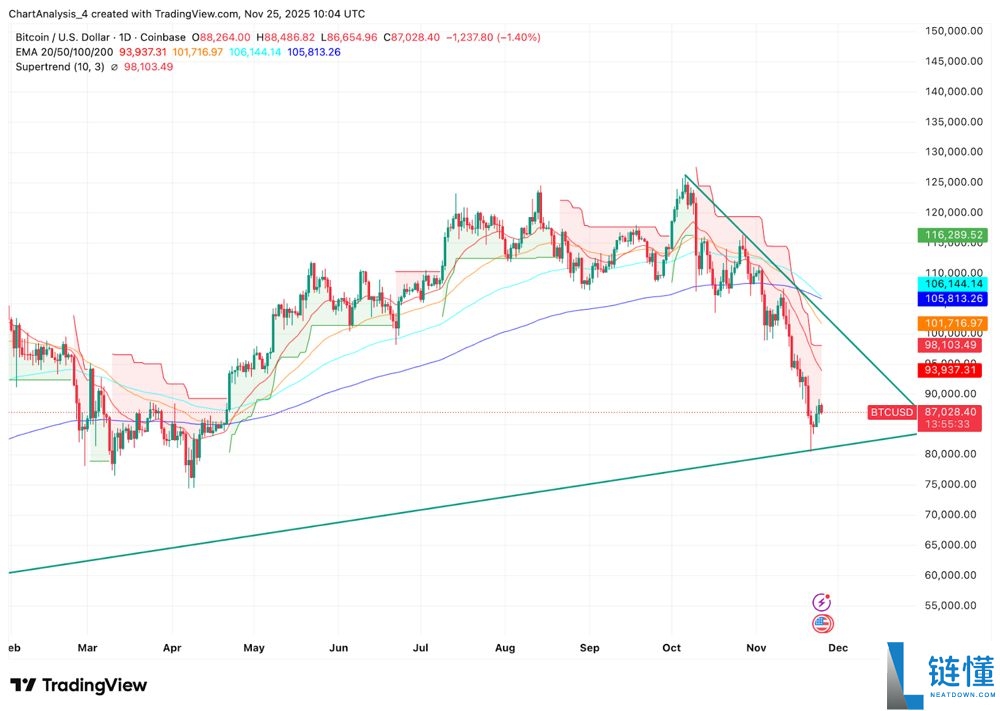 4种比特币估值方法预测:2050年BTC的价格将达到290万美元