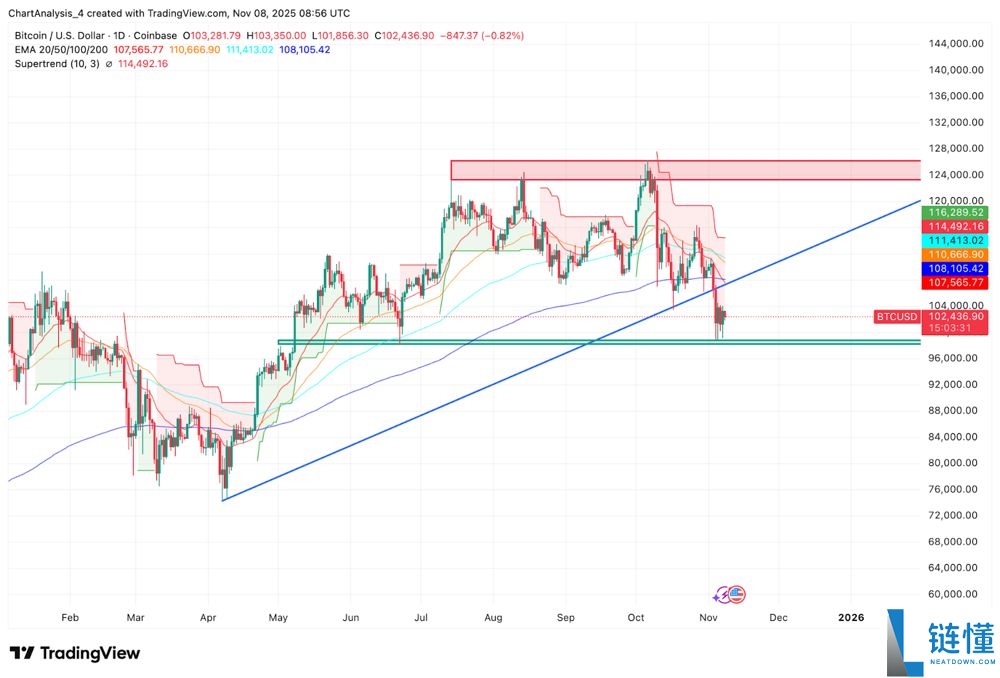 4种比特币估值方法预测:2050年BTC的价格将达到290万美元