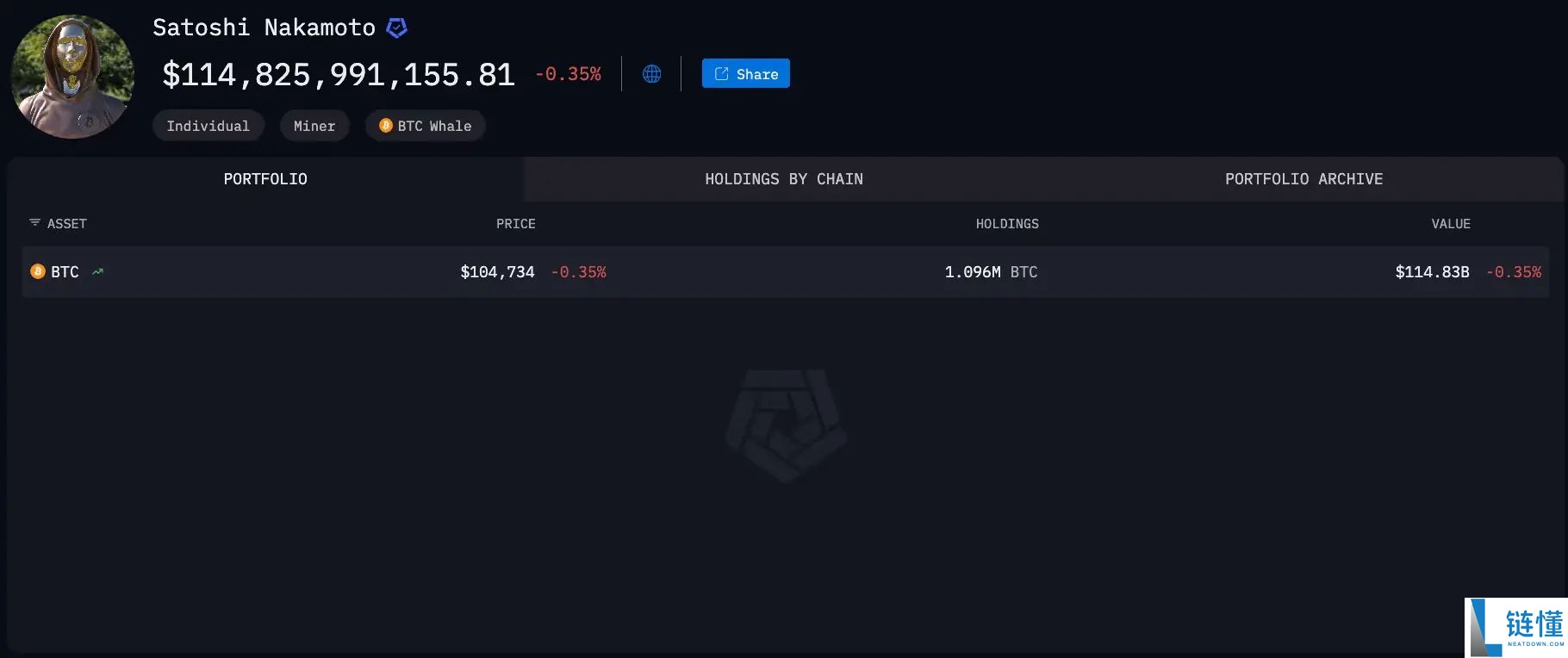 最新加密财富排行榜：谁才是加密世界的顶级玩家？