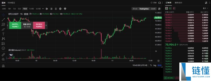 比特币价格会继续上涨吗?比特币价格行情展望