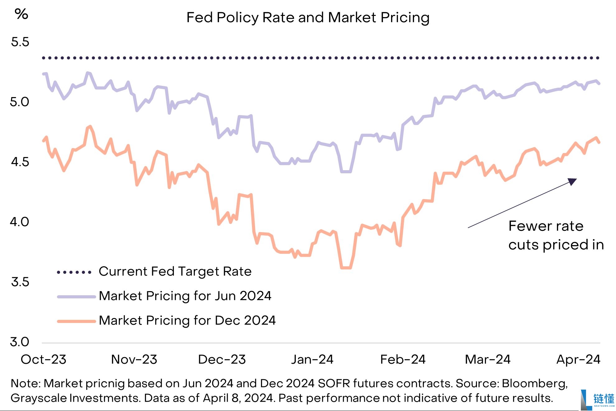 比特币价格会继续上涨吗?比特币价格行情展望
