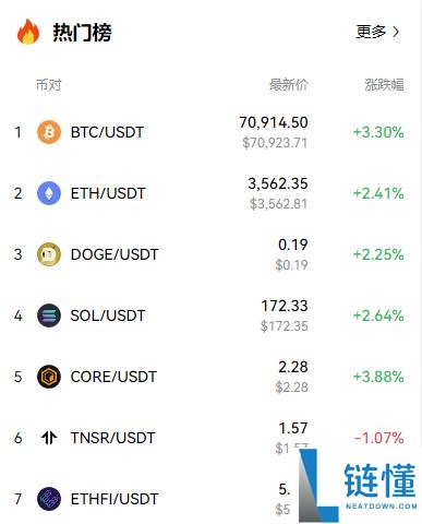 比特币价格会继续上涨吗?比特币价格行情展望