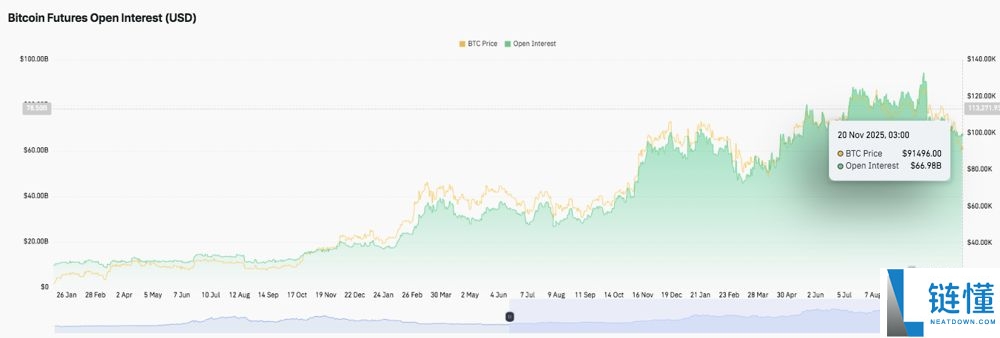 比特币价格预测:比特币BTC价格数据暗示几天内将突破