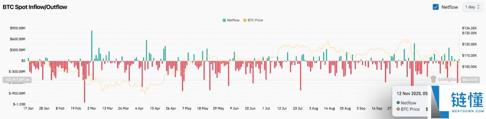 比特币价格预测:比特币BTC价格数据暗示几天内将突破