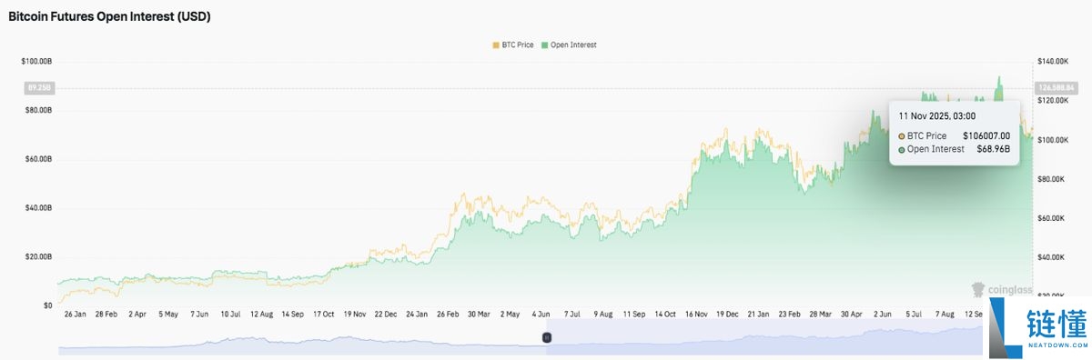 比特币价格预测:比特币BTC价格数据暗示几天内将突破