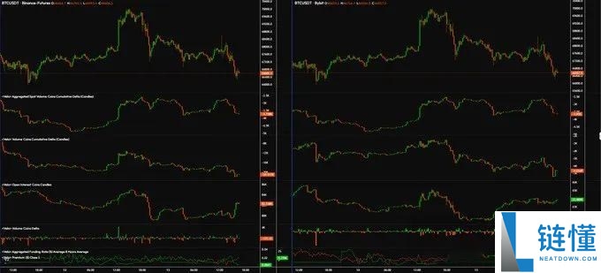 BTC未来价格预测:未来比特币涨到10万美元只是时间问题