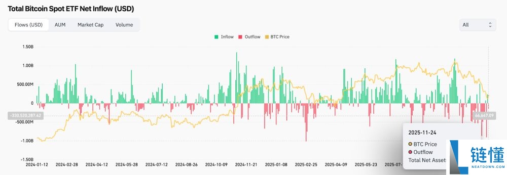 BTC未来价格预测:未来比特币涨到10万美元只是时间问题