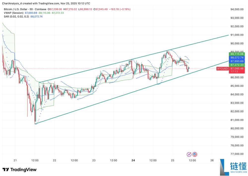 BTC未来价格预测:未来比特币涨到10万美元只是时间问题