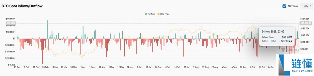 BTC未来价格预测:未来比特币涨到10万美元只是时间问题