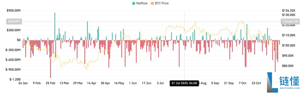 BTC未来价格预测:未来比特币涨到10万美元只是时间问题