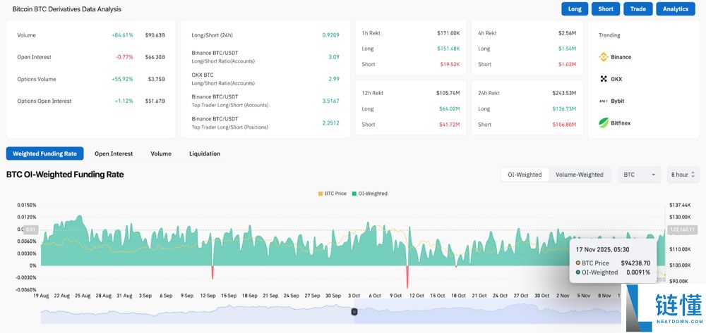 BTC未来价格预测:未来比特币涨到10万美元只是时间问题