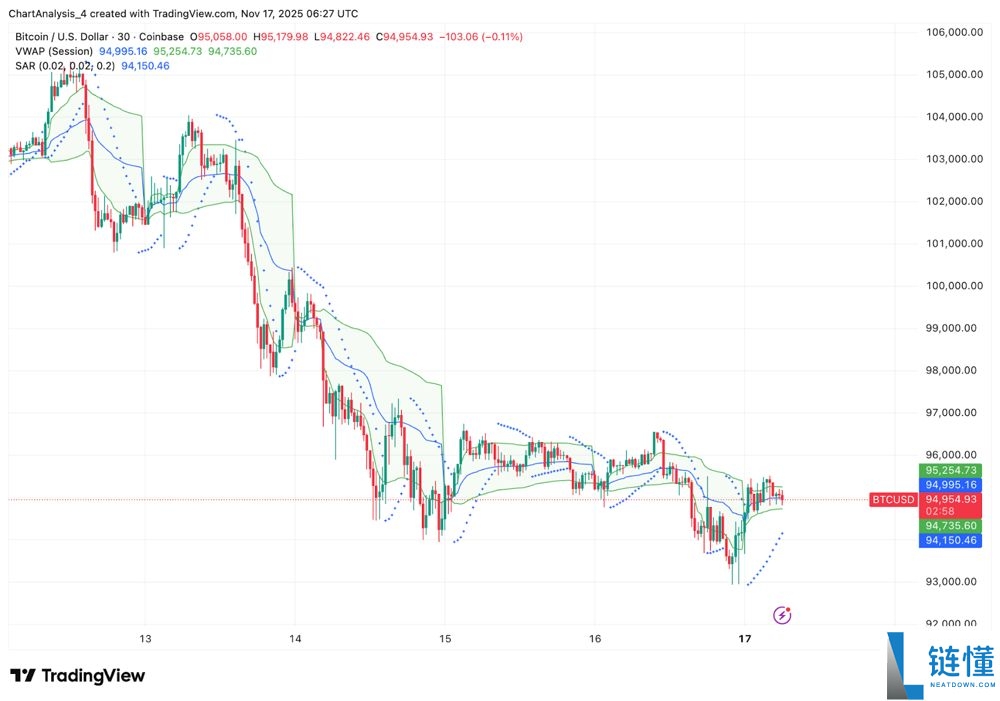 BTC未来价格预测:未来比特币涨到10万美元只是时间问题