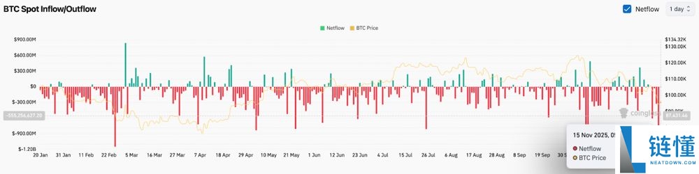 BTC未来价格预测:未来比特币涨到10万美元只是时间问题