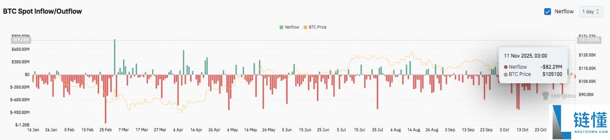 BTC未来价格预测:未来比特币涨到10万美元只是时间问题