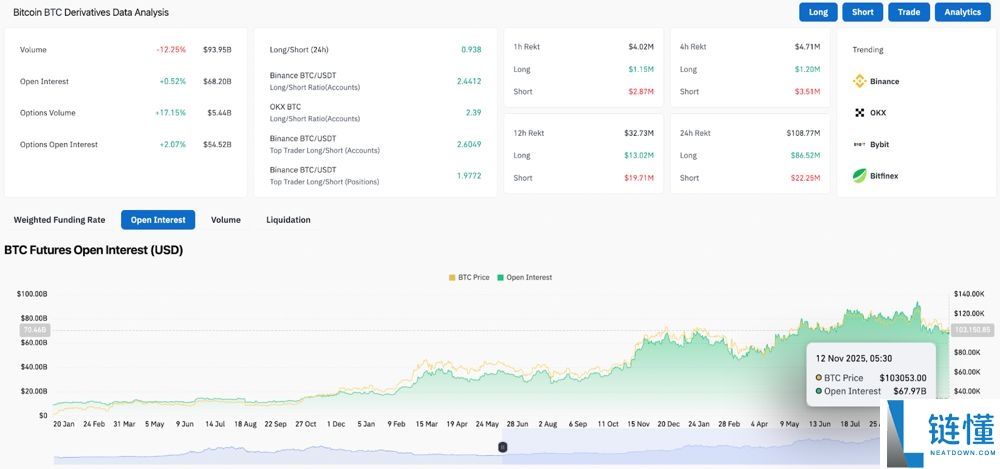 BTC未来价格预测:未来比特币涨到10万美元只是时间问题