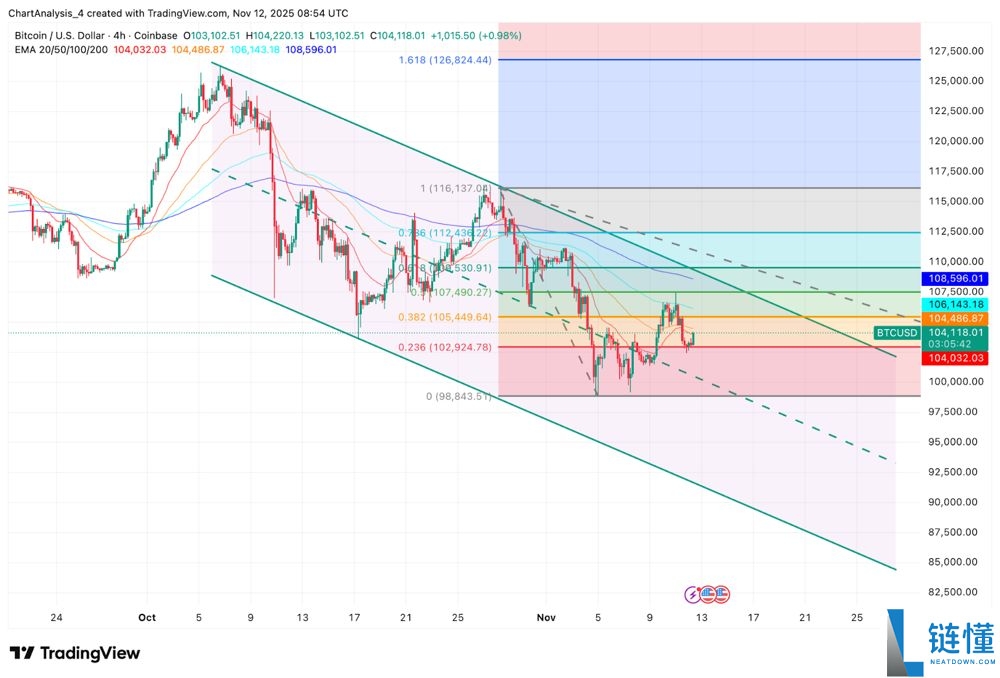 BTC未来价格预测:未来比特币涨到10万美元只是时间问题