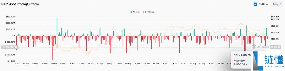 BTC未来价格预测:未来比特币涨到10万美元只是时间问题