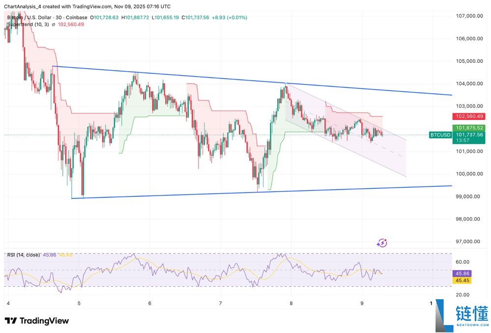 BTC未来价格预测:未来比特币涨到10万美元只是时间问题