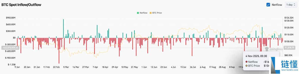 BTC未来价格预测:未来比特币涨到10万美元只是时间问题