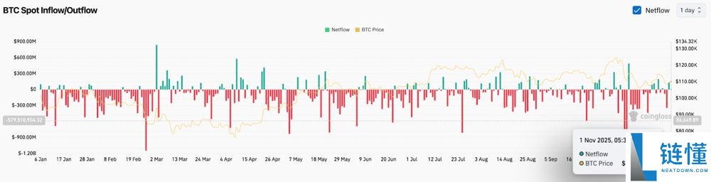 BTC未来价格预测:未来比特币涨到10万美元只是时间问题