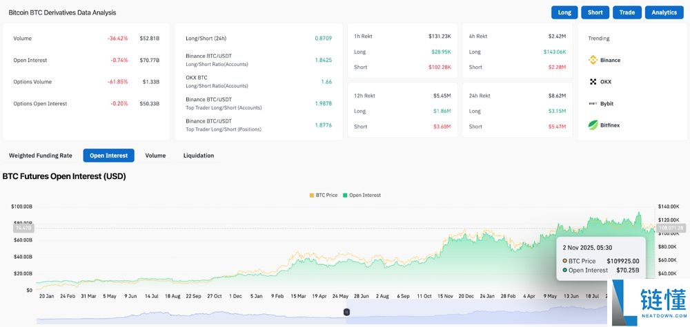 BTC未来价格预测:未来比特币涨到10万美元只是时间问题