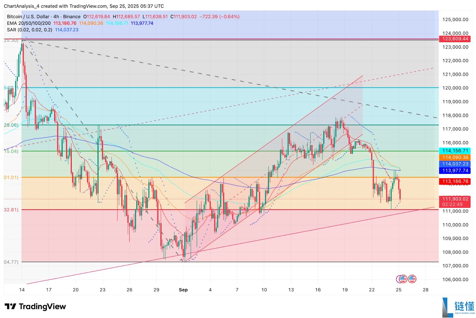 BTC未来价格预测:未来比特币涨到10万美元只是时间问题