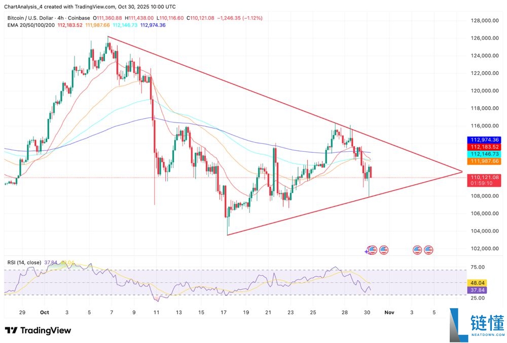BTC未来价格预测:未来比特币涨到10万美元只是时间问题