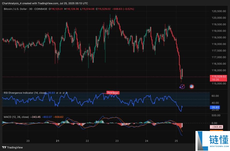 BTC未来价格预测:未来比特币涨到10万美元只是时间问题