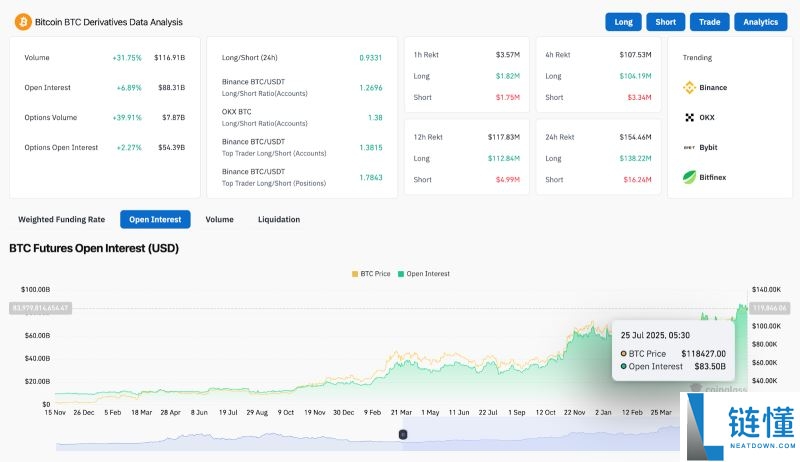 BTC未来价格预测:未来比特币涨到10万美元只是时间问题