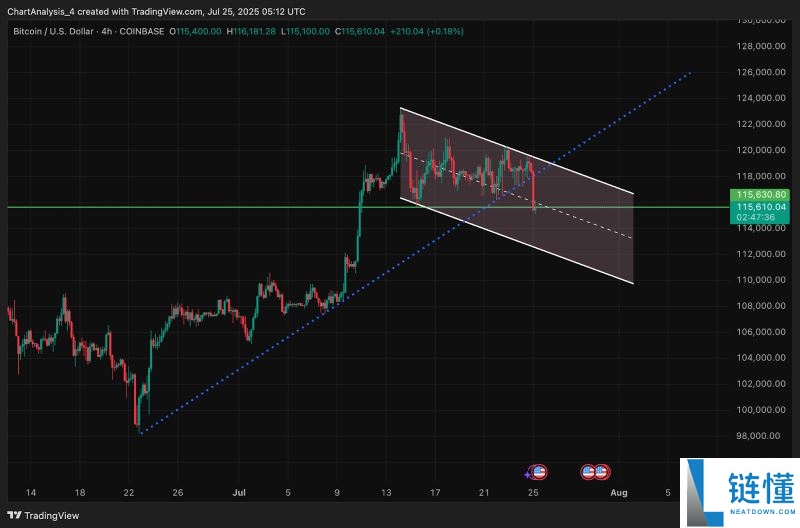 BTC未来价格预测:未来比特币涨到10万美元只是时间问题