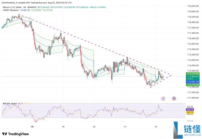 BTC未来价格预测:未来比特币涨到10万美元只是时间问题