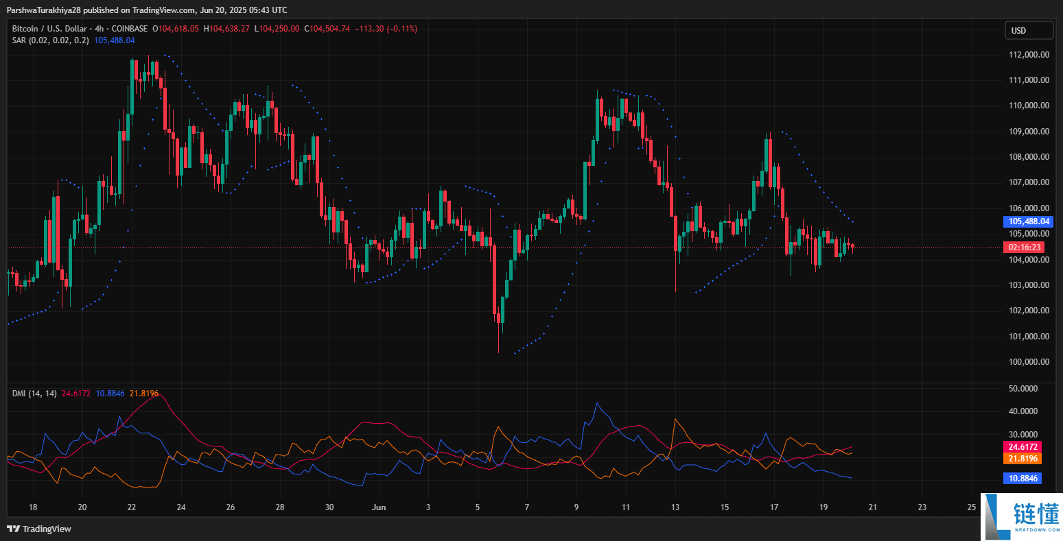 BTC未来价格预测:未来比特币涨到10万美元只是时间问题