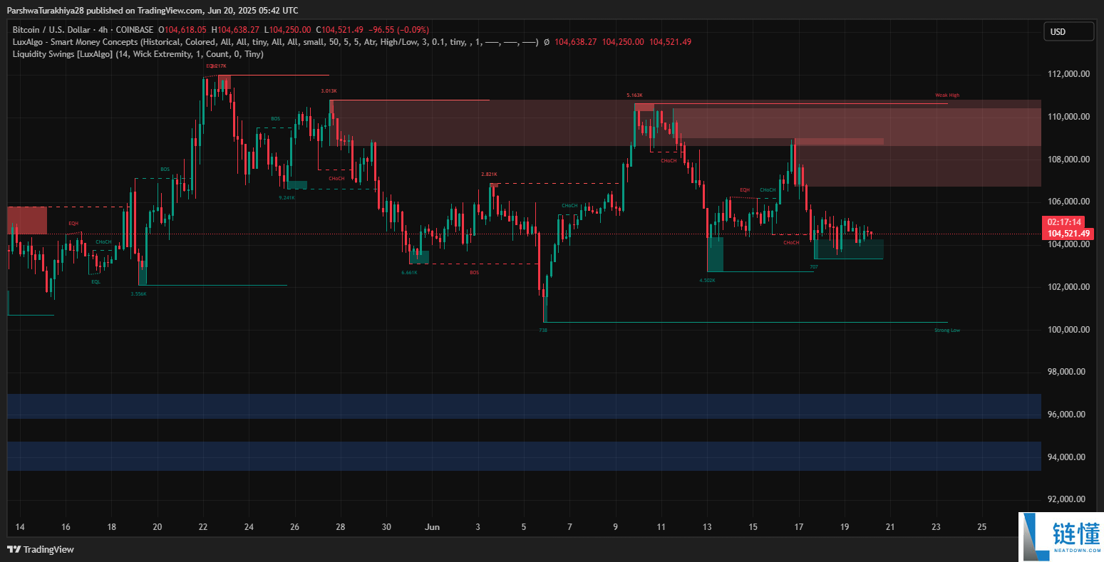 BTC未来价格预测:未来比特币涨到10万美元只是时间问题